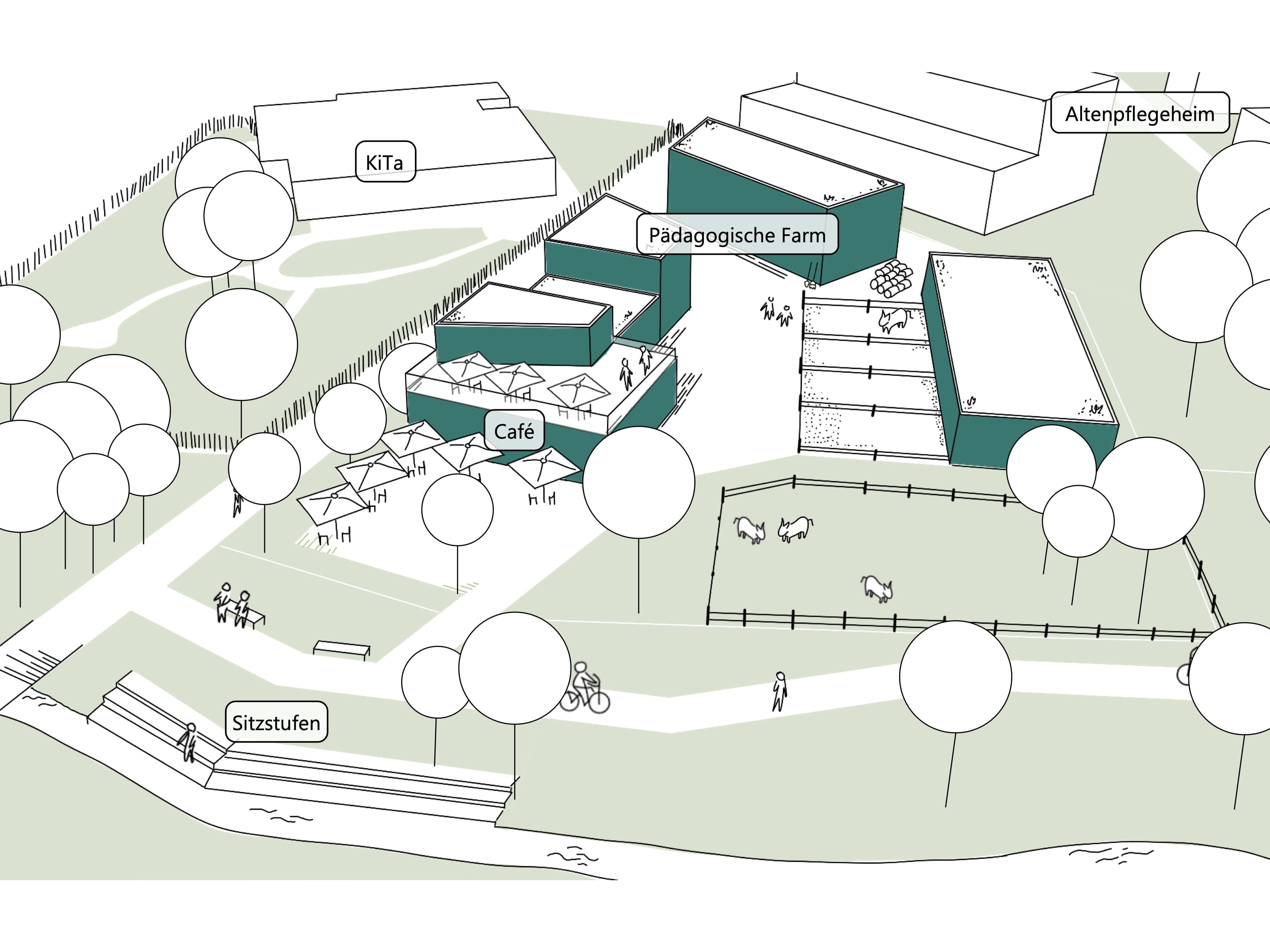 Nutzung am Knotenpunkt Quartier-Parkbogen Ost.jpg