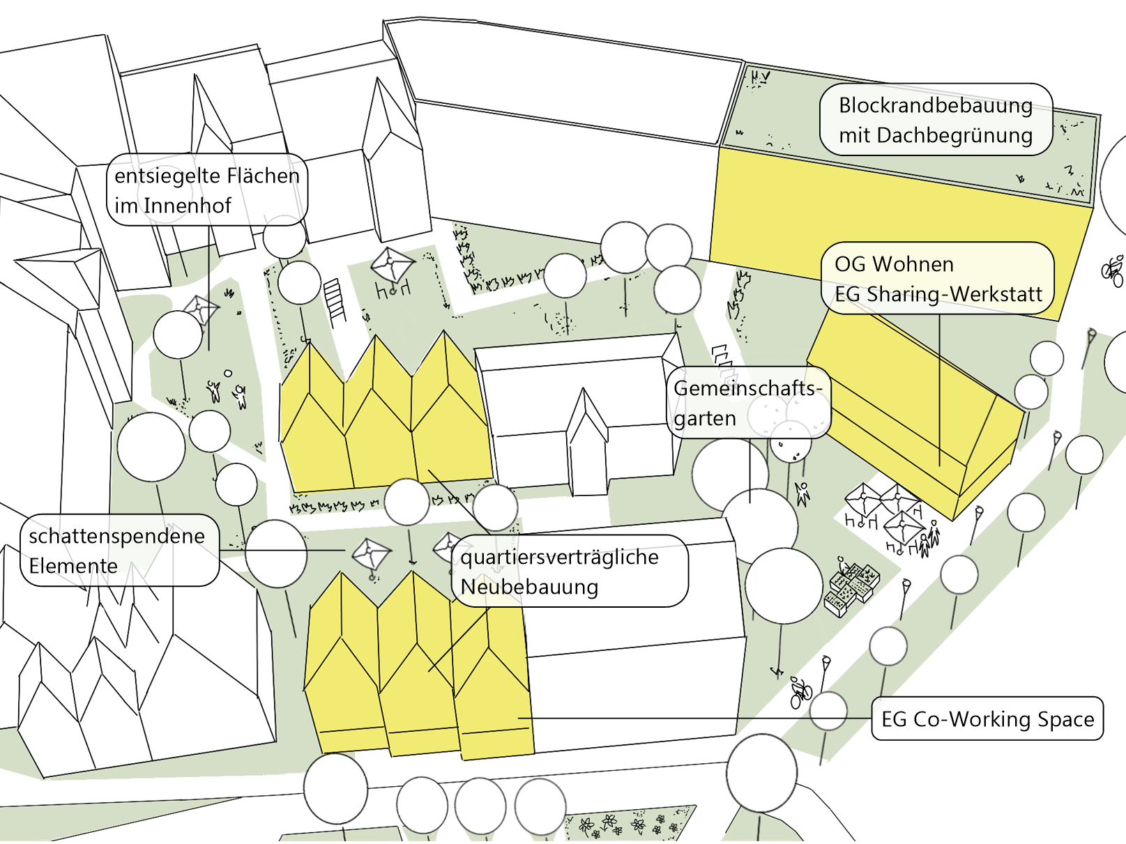Stadtreparatur &ouml;stlicher Anger.png